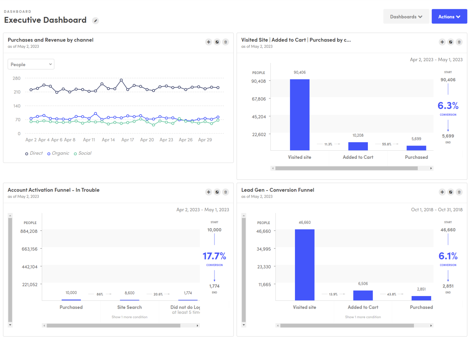 kissmetrics